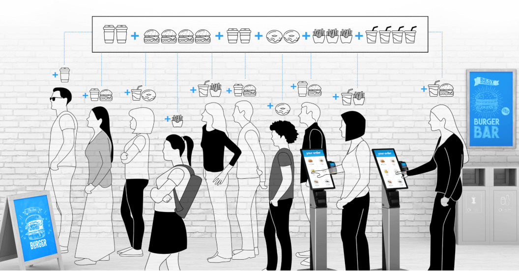 Self-ordering reveals demand sooner, allowing faster fulfillment and higher customer satisfaction Self-ordering reveals demand sooner, allowing faster fulfillment and higher customer satisfaction