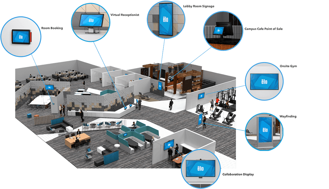 Create a Connected Work Environment Create a Connected Work Environment