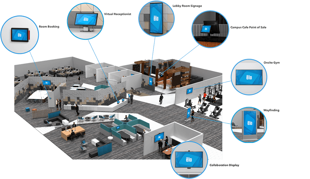 Create a Connected Work Environment