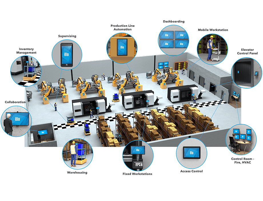 Transformation with Automation Transformation with Automation