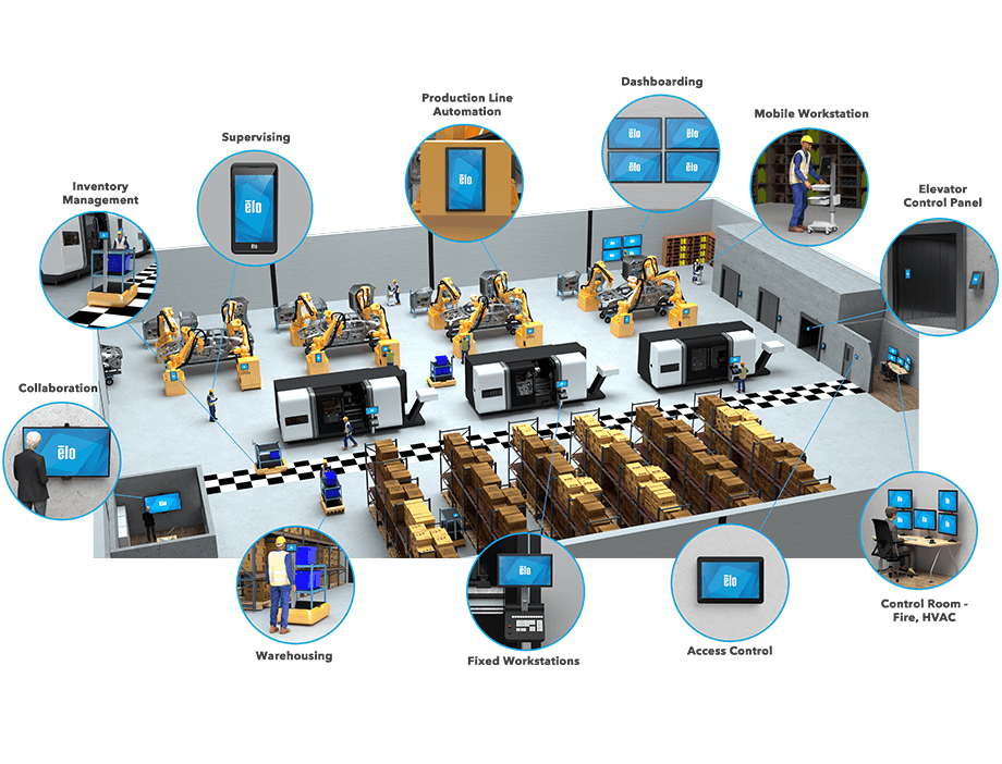 Transformation with Automation