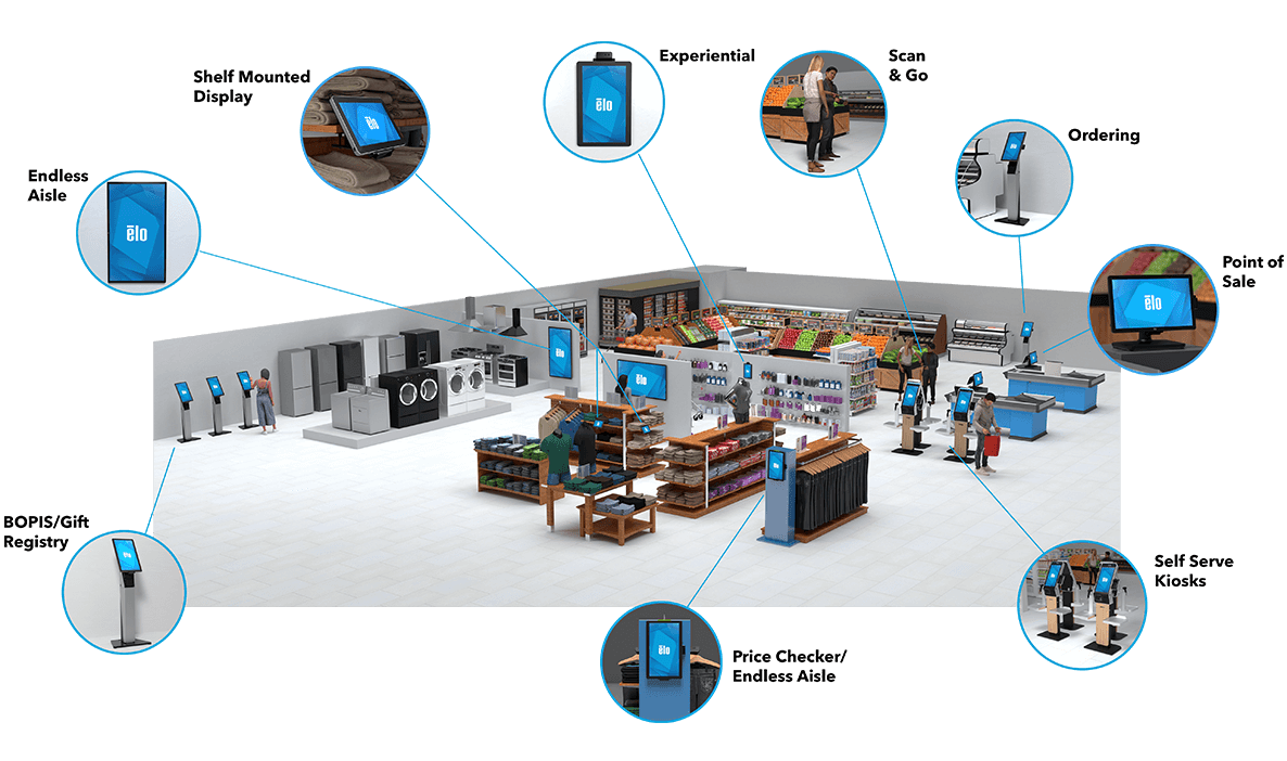 Reinvent Your Retail Experience Reinvent Your Retail Experience